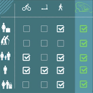 Happymoov, le moyen de transport taxivélo